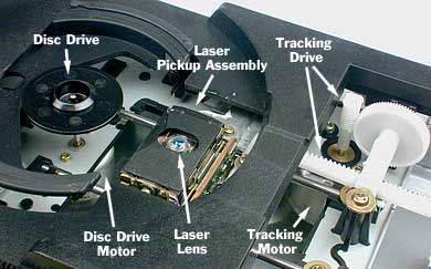 Onderdelen van een CD-speler