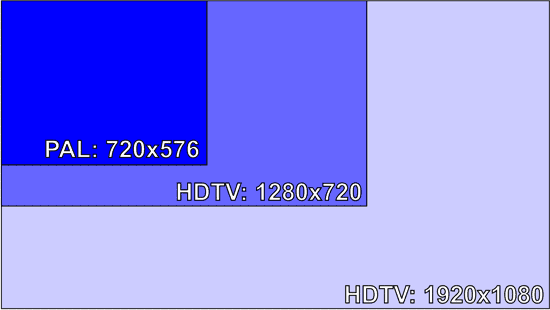 HDTV resolutie formaten