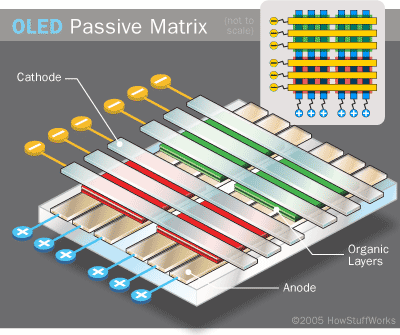 OLED passieve matrix
