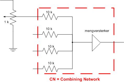 CN of Combining Network in mengpanelen