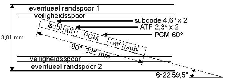 DAT opnameformaat digital audio tape opnameformaat formaat PCM pcm CD atf Automatic Track Following subcode veiligheidsspoor verkoop verhuur