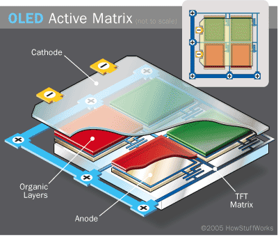 OLED actieve matrix